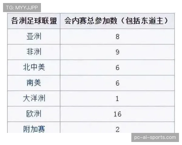 2026世界杯48队12小组赛制如何规定小组前两名和成绩最好的小组第三如何出线