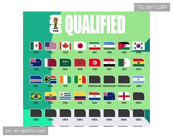 2026世界杯亚洲区名额增加后有多少队