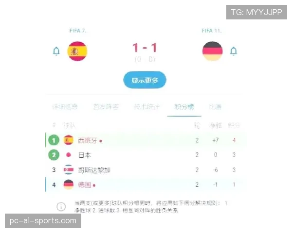 德国晋级背后:净胜球优势决定E组第一 德国晋级背后:净胜球优势决定E组第一